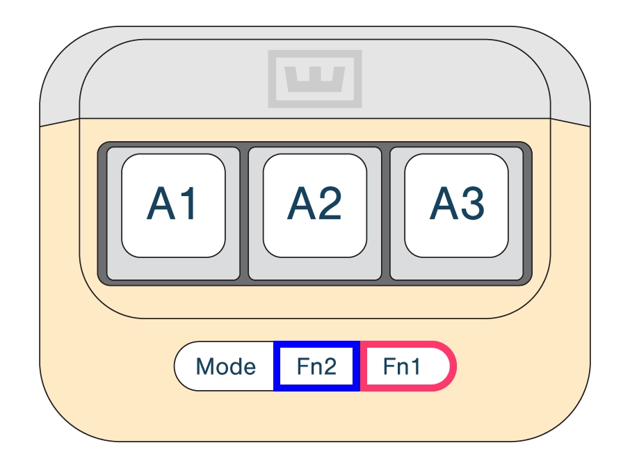 Wooting UwU showing the default positions of fn2 layer keys